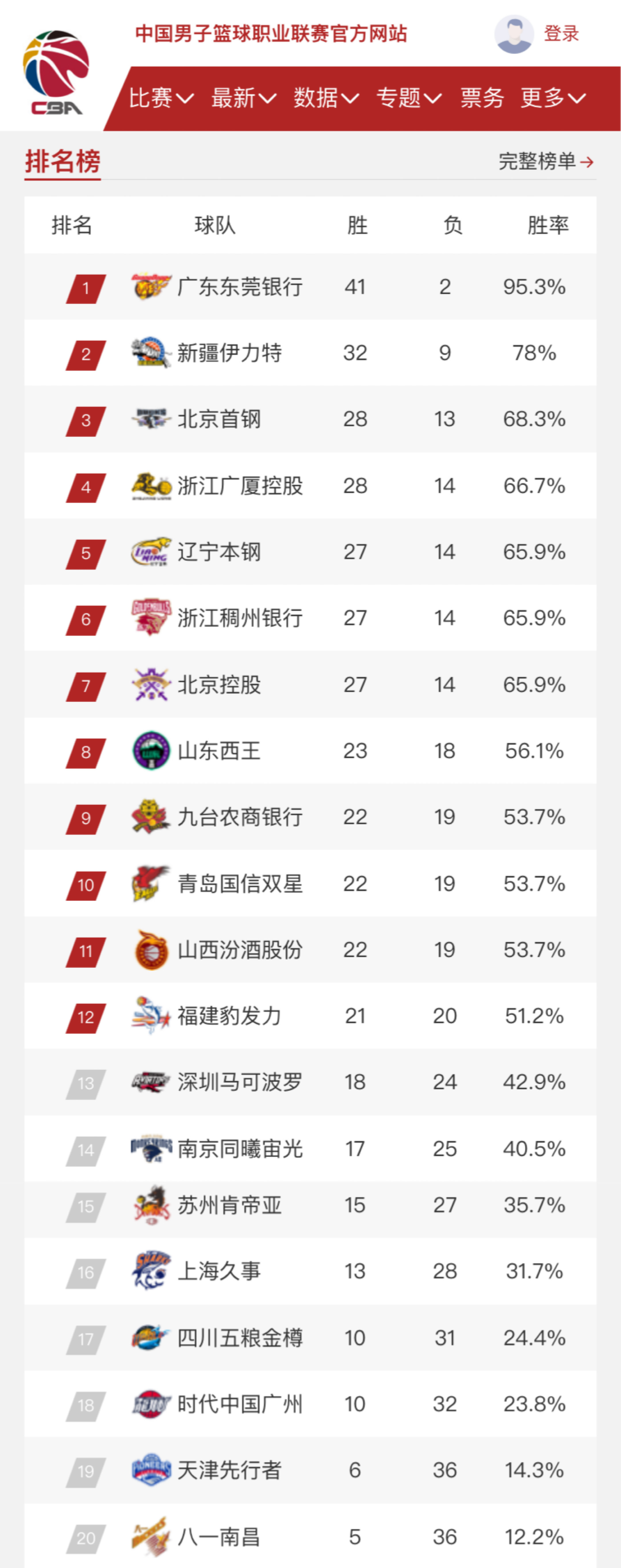 薪资的