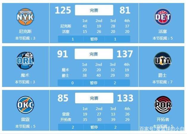 球队翻盘 球队翻盘